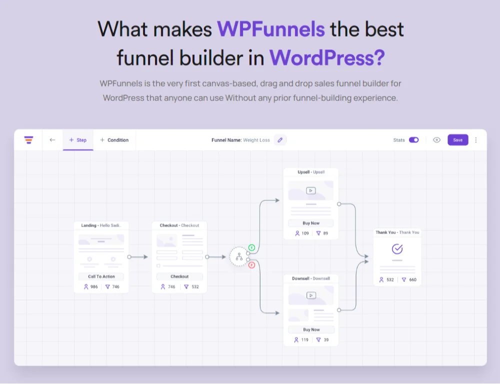 WPFunnels is better