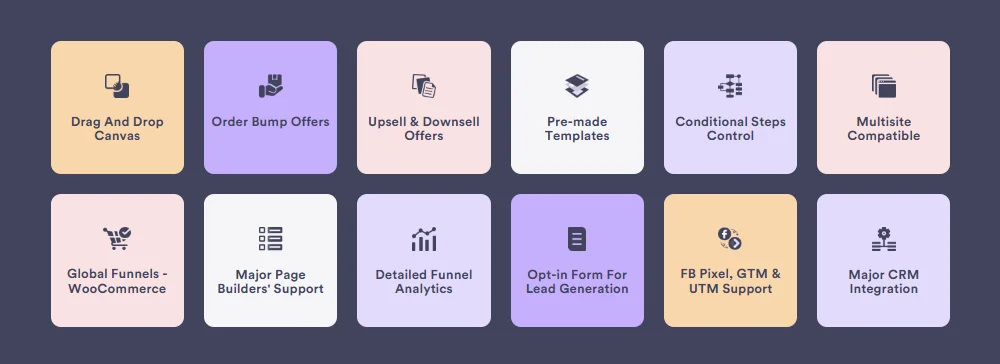 Wpfunnels' main features